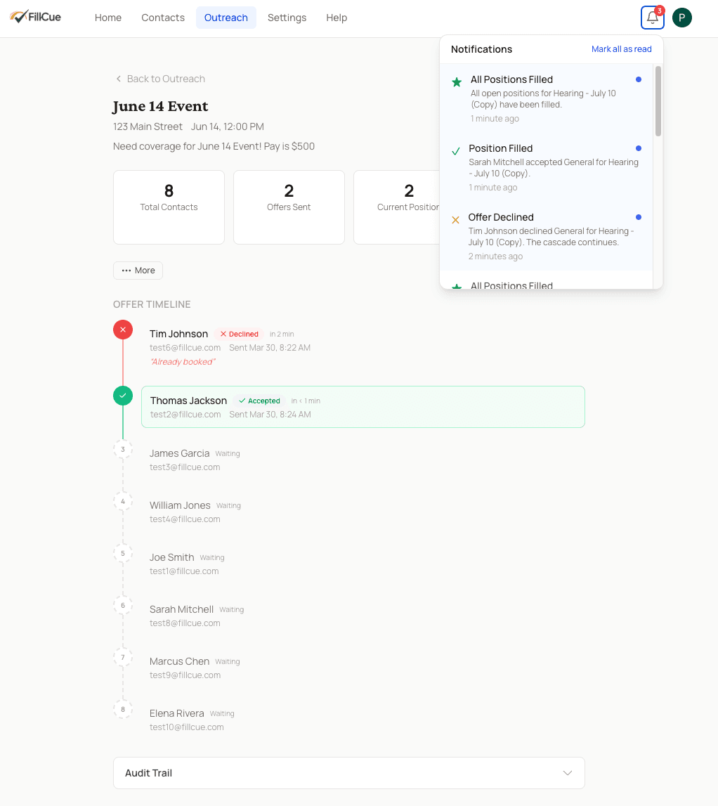 FillCue cascade showing contact #1 declined, contact #2 accepted, All Positions Filled